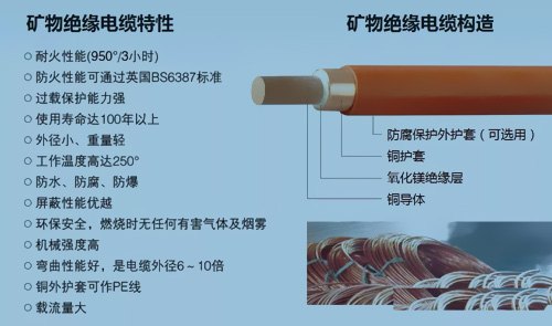 礦物絕緣電纜正越來越廣泛地得以應(yīng)用