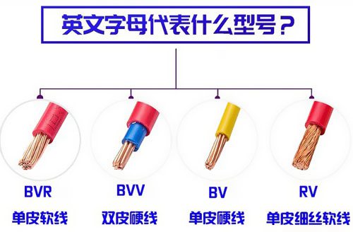 常用電線電纜按用途分有哪些種類？